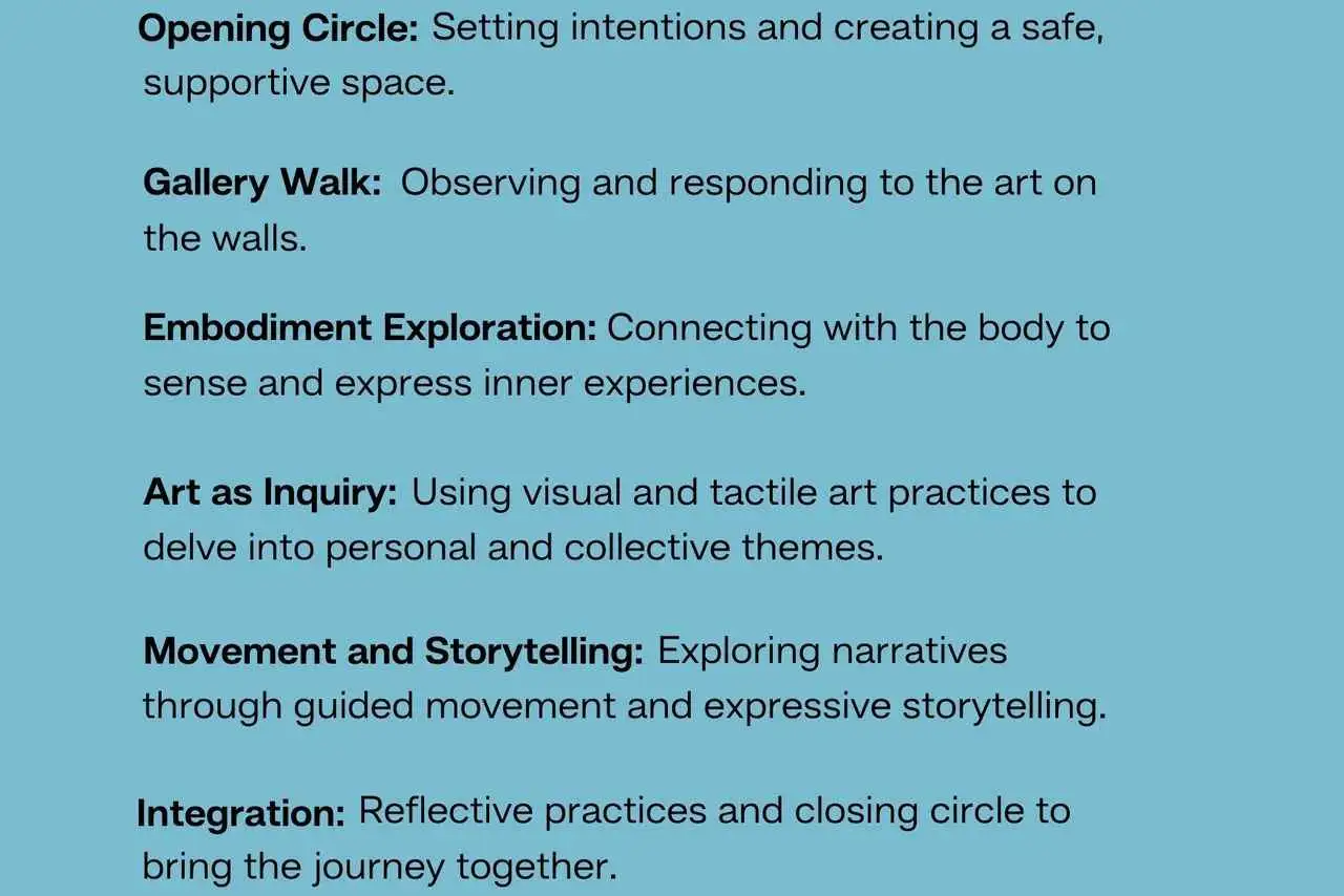 Art Inquiry: NEW way to look at Art through Body | Events in Mumbai