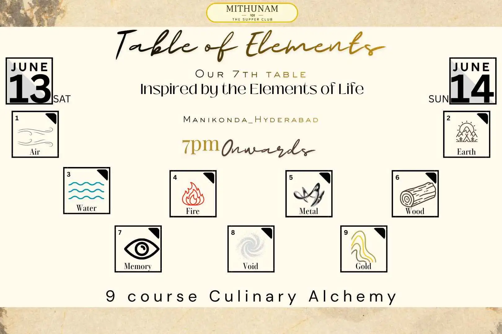 Table Of Elements